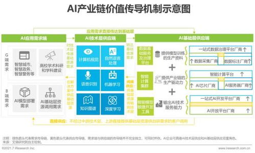 2021年中國人工智能基礎(chǔ)軟件開發(fā)現(xiàn)狀與趨勢分析